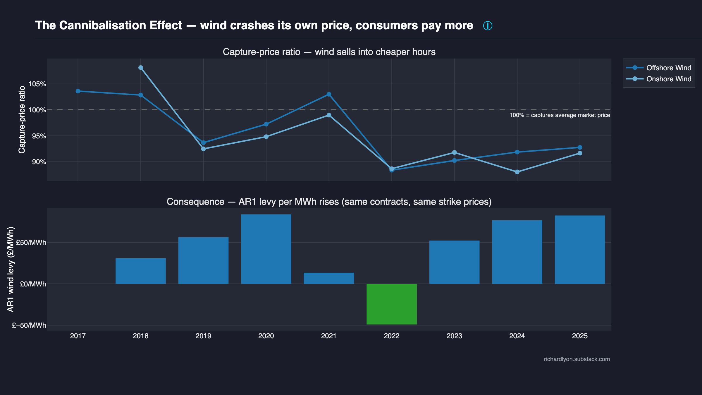 Capture ratio preview