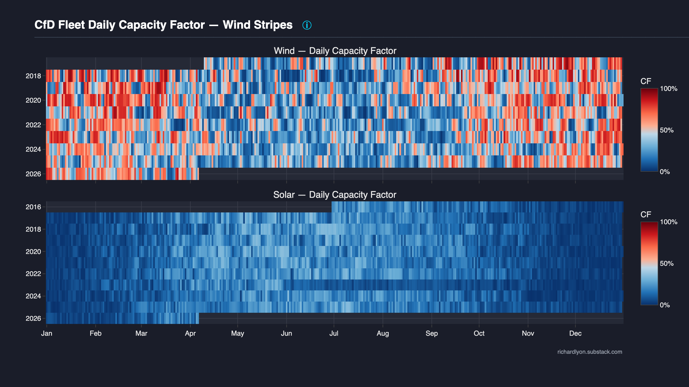 Generation heatmap preview