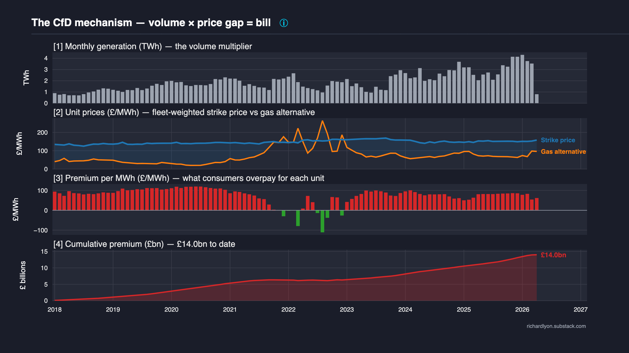 CfD dynamics preview