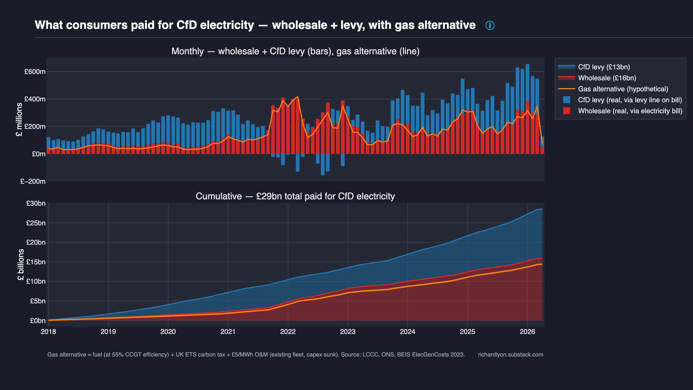 CfD vs gas cost preview