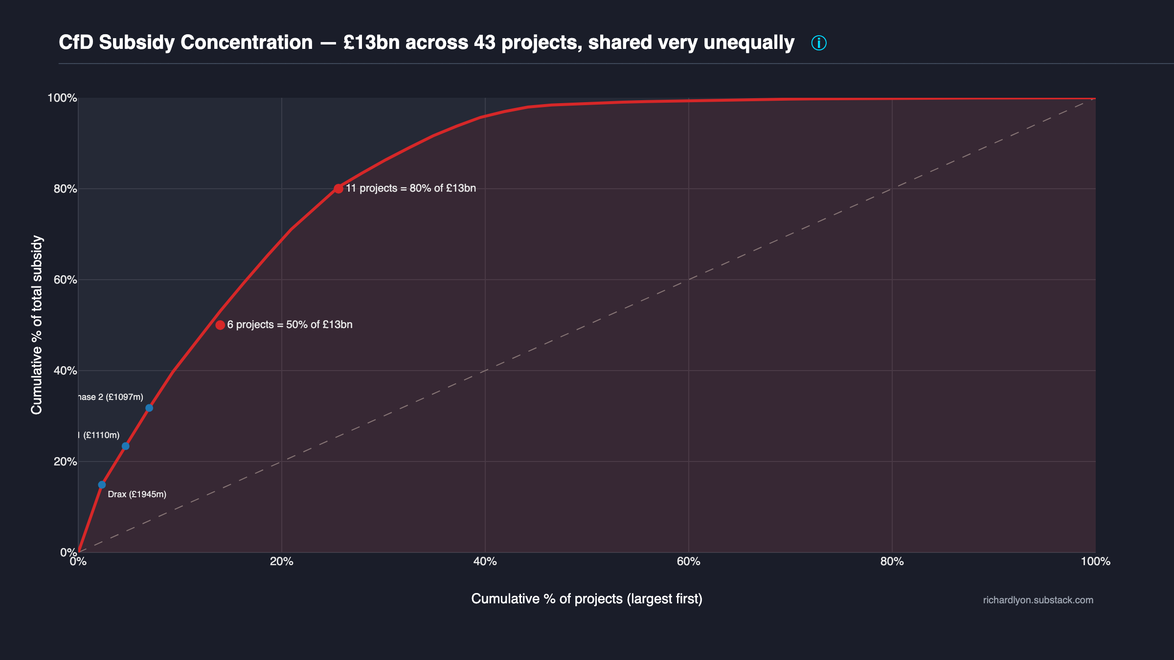 Lorenz curve preview